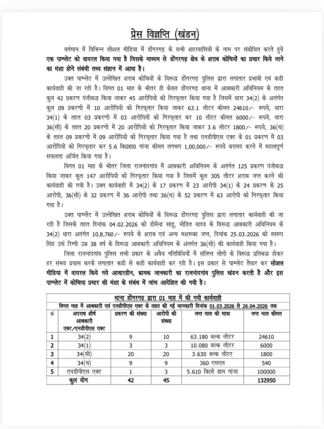 Conspiracy to Defame Dongargarh Police? Authorities Refute Viral Pamphlet, Hint at Strict Action