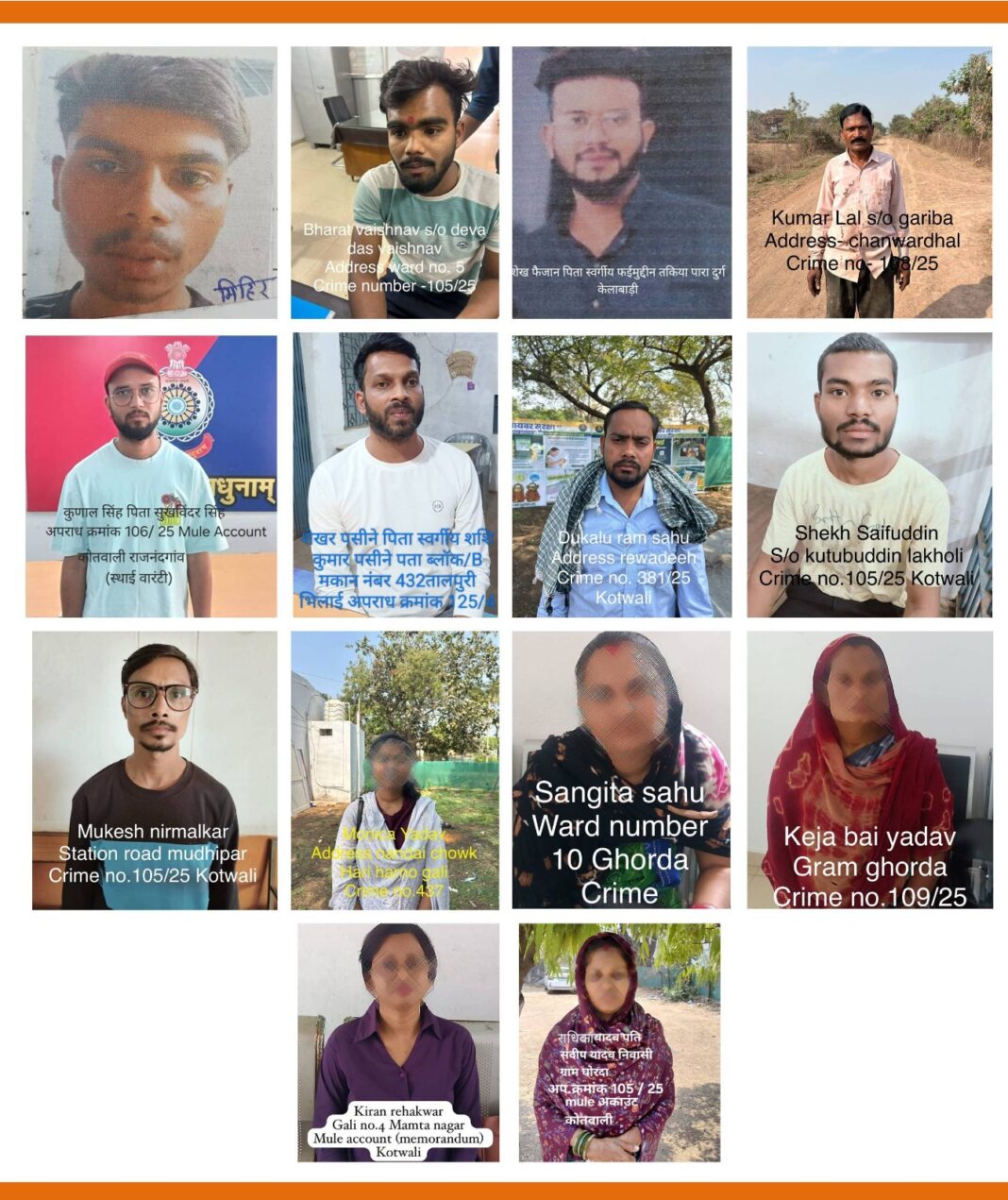 Rajnandgao cyber crime: Major Crackdown on Mule Bank Accounts: 14 Accused Arrested in Cyber Fraud Network