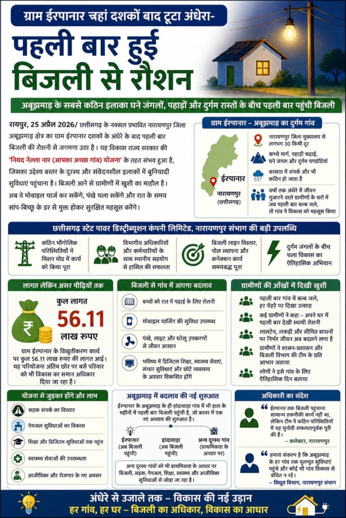 Barbarika Truth News India-image= July 1, 2026