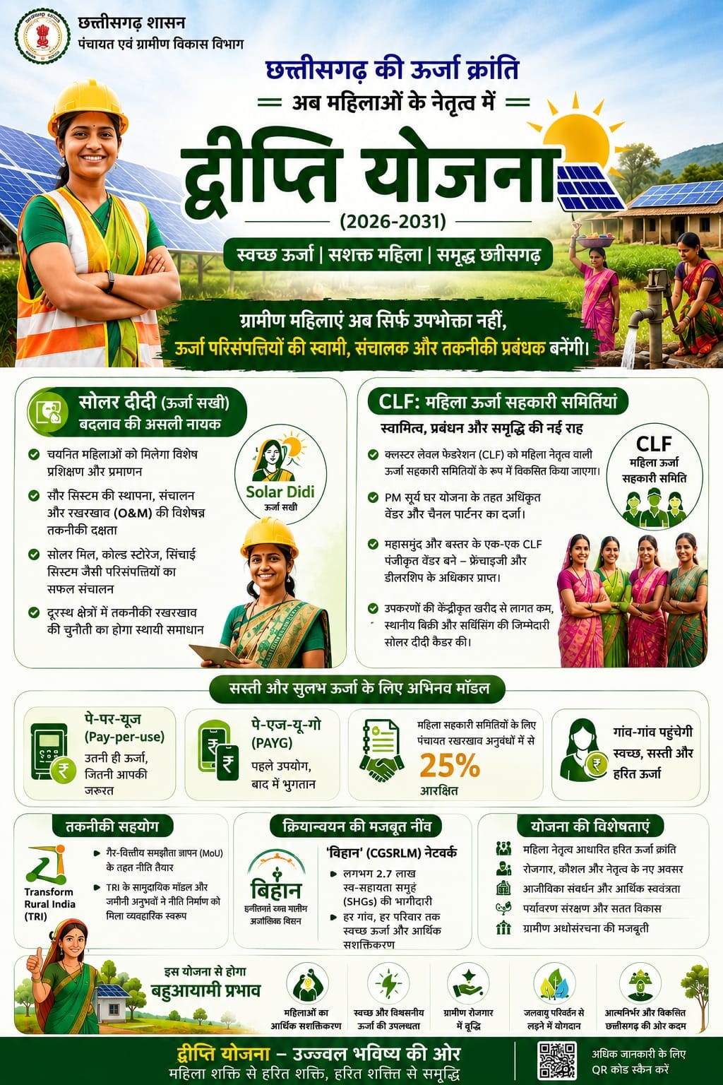 Chhattisgarh Takes Historic Step Towards Energy Self-Reliance